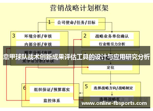 意甲球队战术创新成果评估工具的设计与应用研究分析