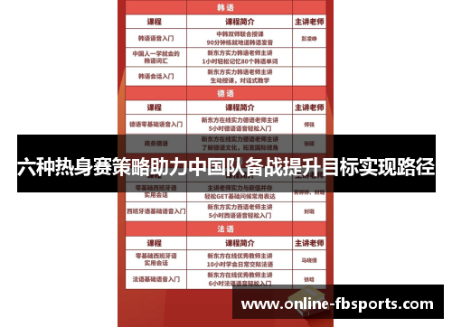 六种热身赛策略助力中国队备战提升目标实现路径