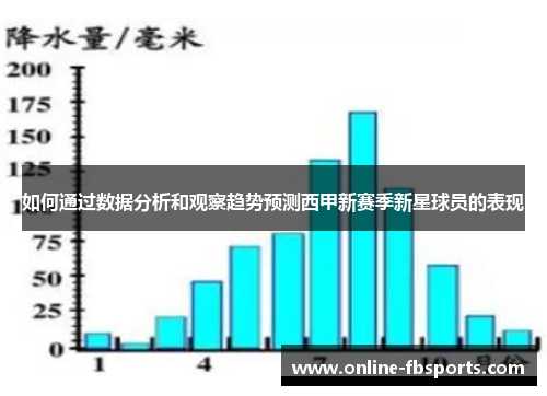 如何通过数据分析和观察趋势预测西甲新赛季新星球员的表现