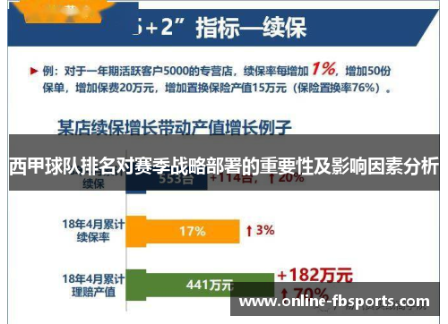 西甲球队排名对赛季战略部署的重要性及影响因素分析