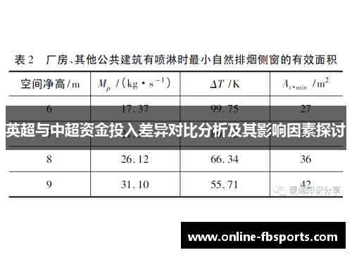 英超与中超资金投入差异对比分析及其影响因素探讨