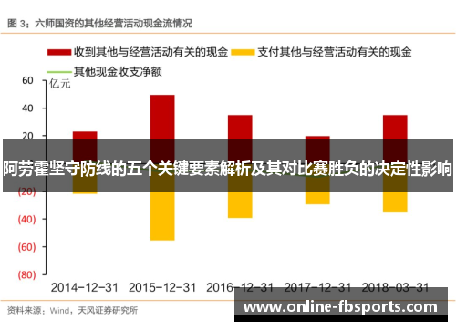 阿劳霍坚守防线的五个关键要素解析及其对比赛胜负的决定性影响