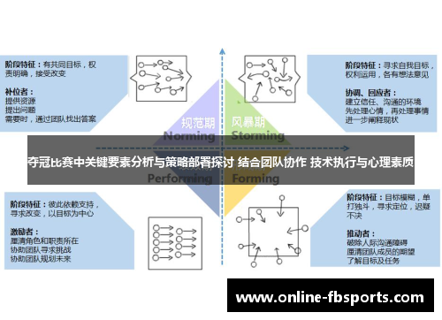 夺冠比赛中关键要素分析与策略部署探讨 结合团队协作 技术执行与心理素质